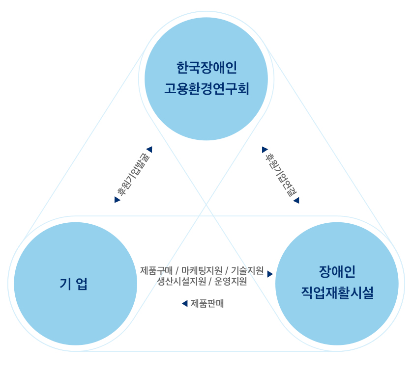 구조